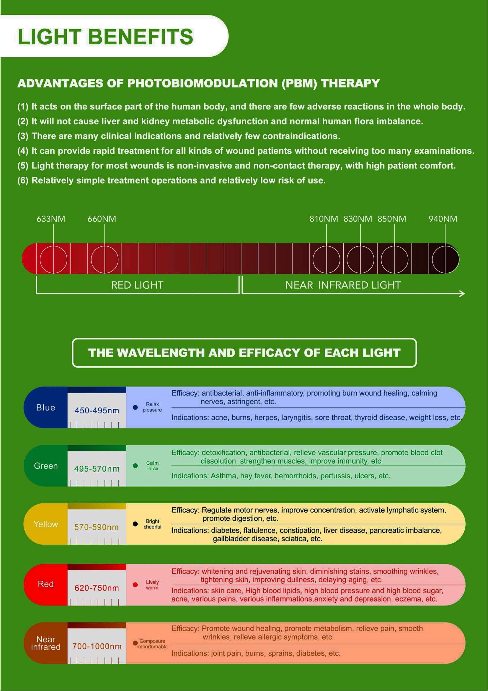 photbiomodulationbenefits